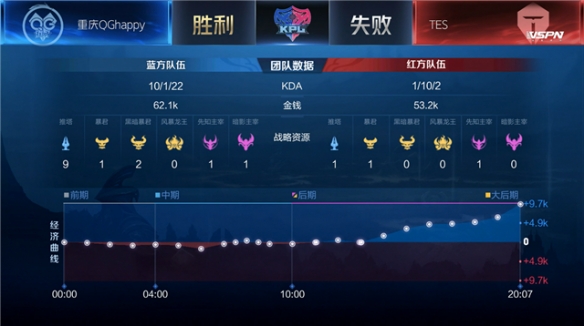 仅是一场比